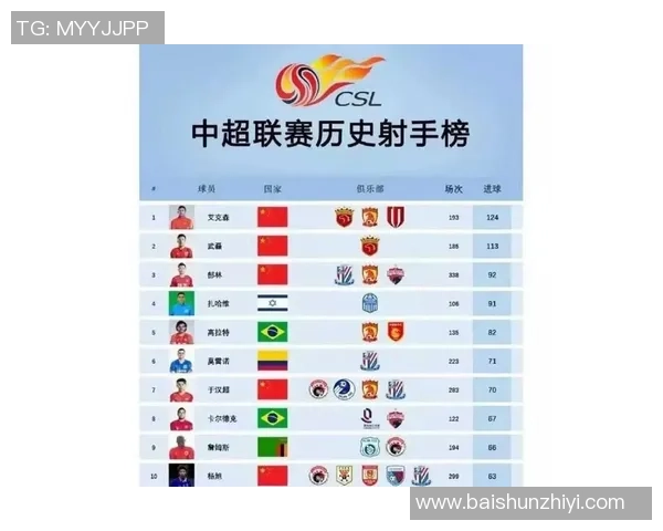 足球射手榜最新排名及数据统计